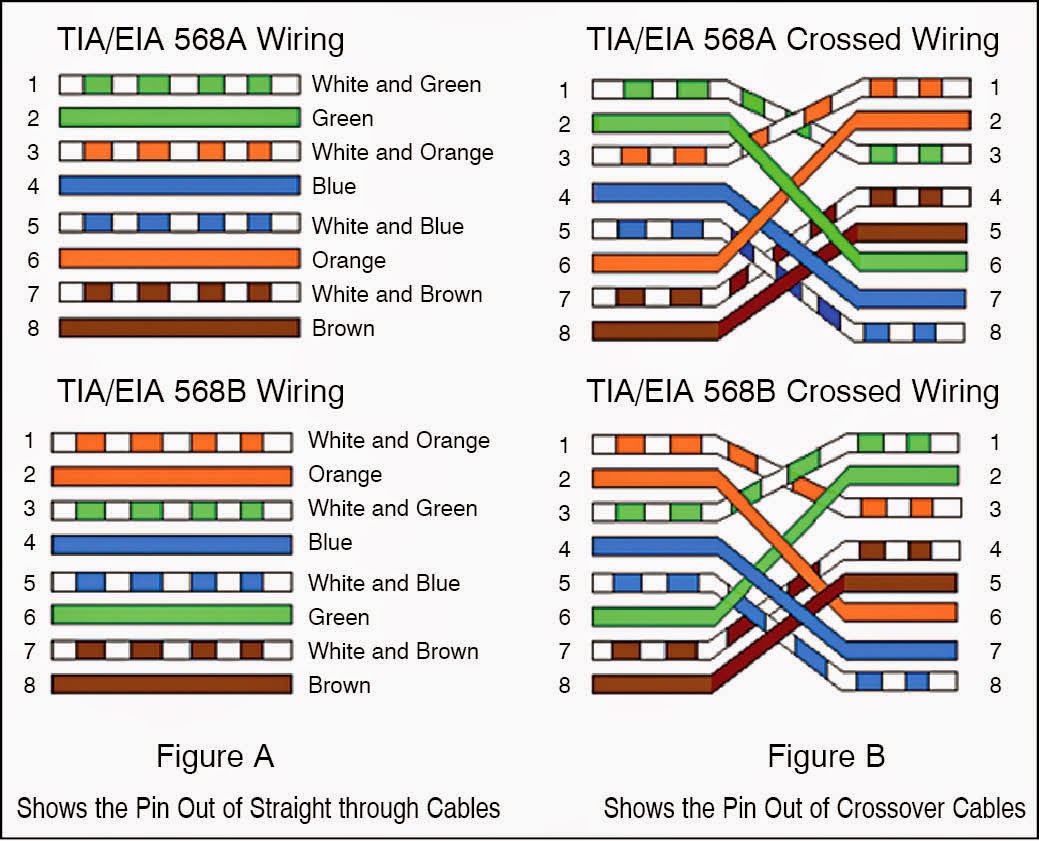 RJ45 Cable Tester | Expert Circuits