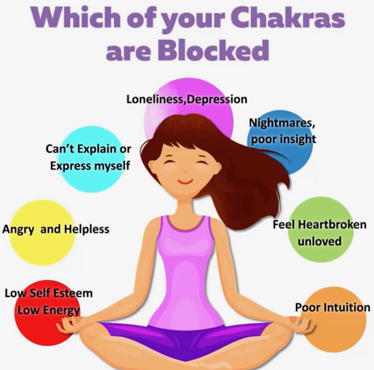 Blocked Chakras