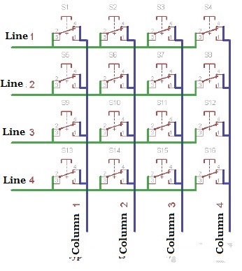 Keyboard Matrix Pattern Bahan Baku Samarinda: How a Keypad Matrix Work