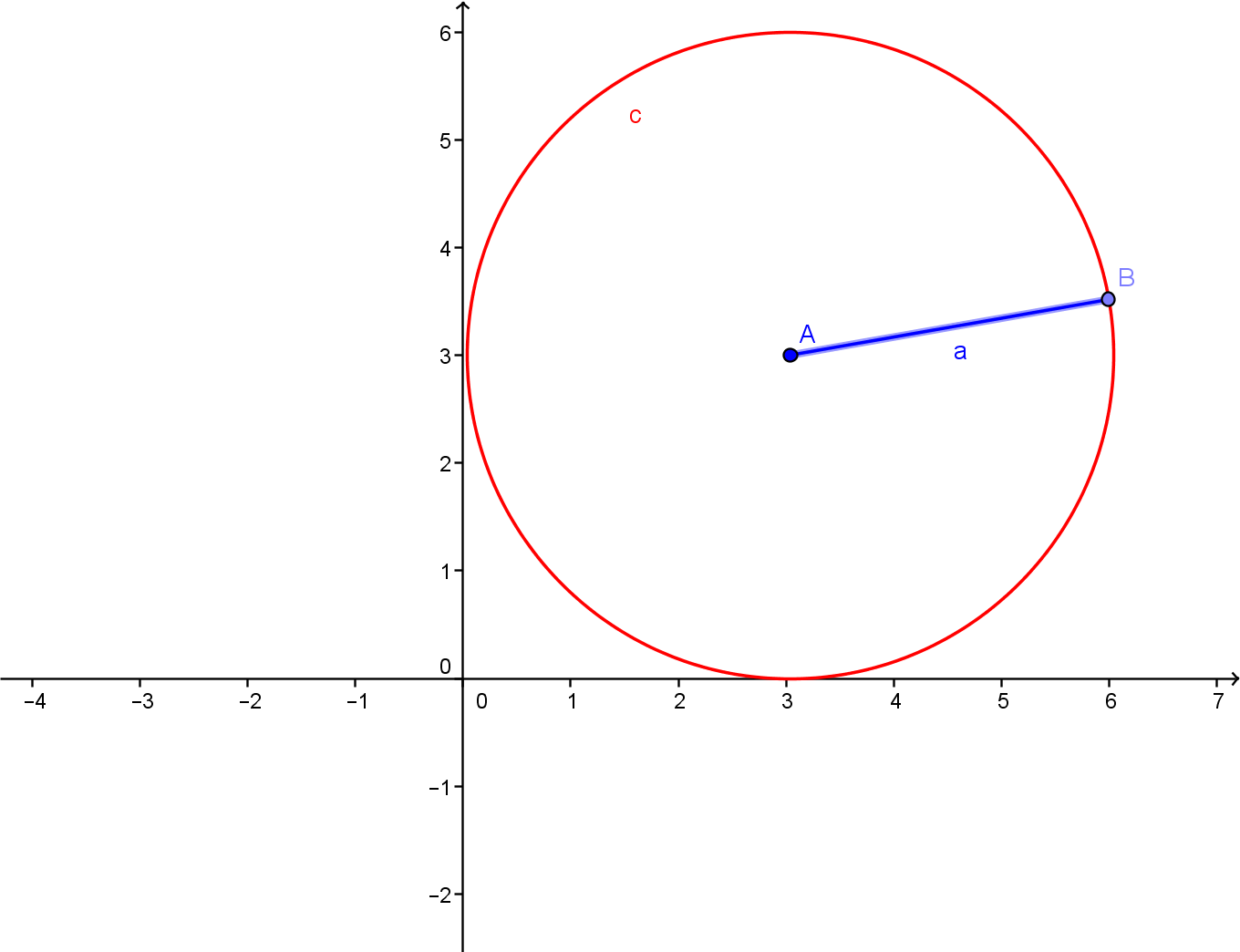Circulos y Circunferencia Definiciones Circulos y Circunferencia Definiciones