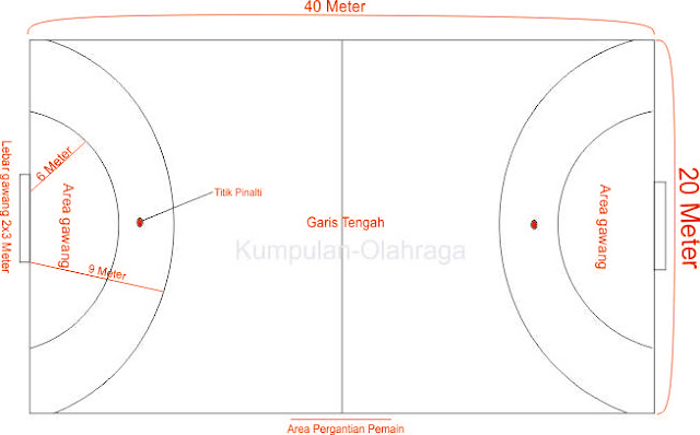 Kumpulan Olahraga