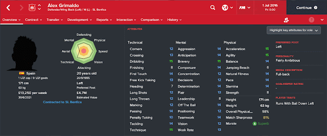 Alex Grimaldo  Football Manager 2017