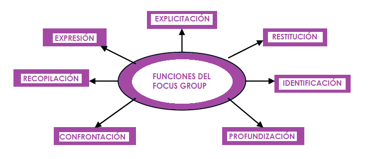 Ejemplo De Focus Group De Un Servicio