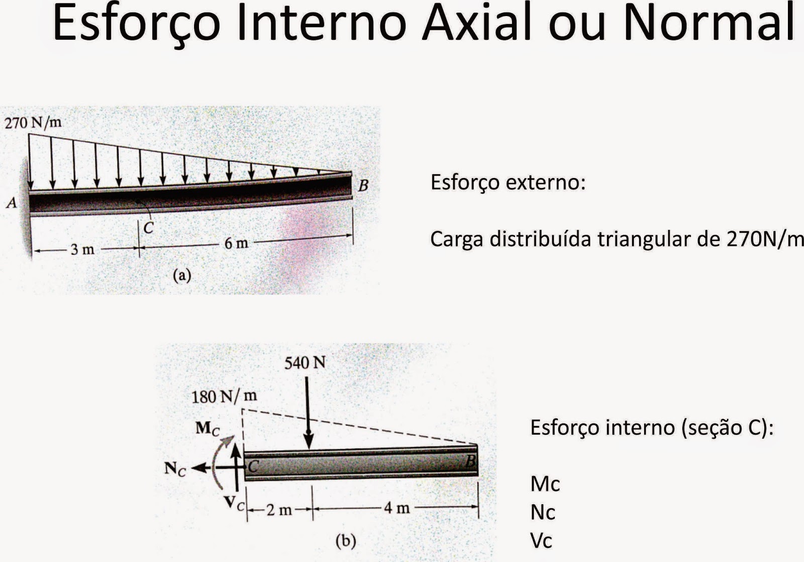 Henrique: RESISTÊNCIA DOS MATERIAIS