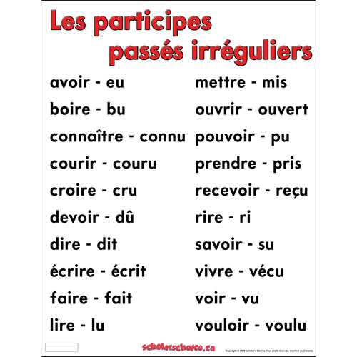 Blog Frans Voor De Leerlingen Van De Vierdes Le Pass Compos Avec Avoir 3 Les Participes