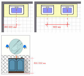 расстояние между раковинами