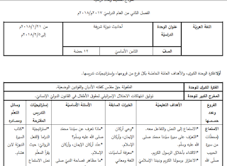 تحضير لغة عربية من الوحدة الأولى وحتى الوحدة الرابعة للصف الثامن الفصل الثاني وفق النظام الجديد (المخرجات)