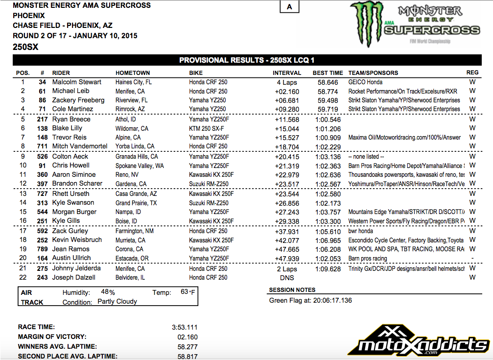 2015 FIM AMA World Motocross coverage 2015 Monster Energy Supercross