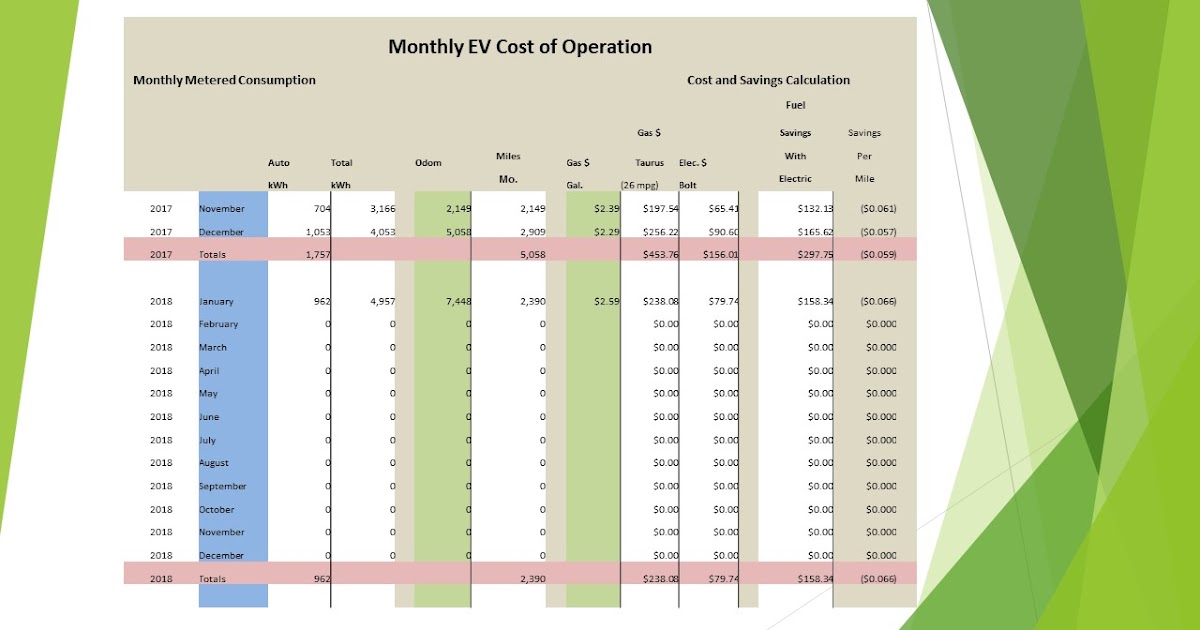 Fuel Cost Comparison Chart