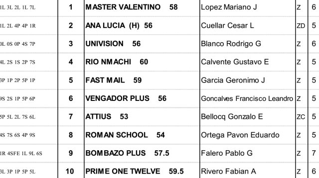 Ratificados del Handicap Charolais en Palermo Handicap Charolais Palermo