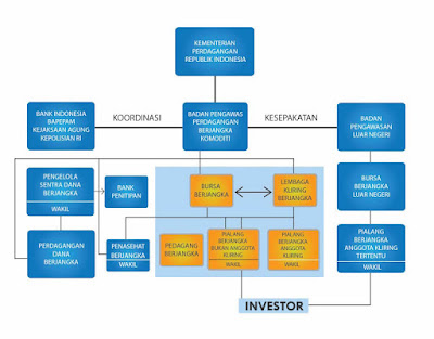 Situs trading forex aman