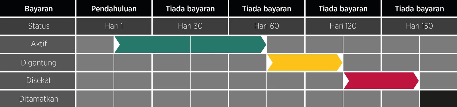 Garis masa akaun ONEXOX Black
