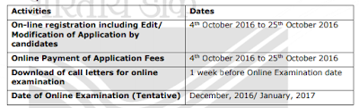 India Post Payments Bank (IPPB) Recruitment of Officers |_3.1