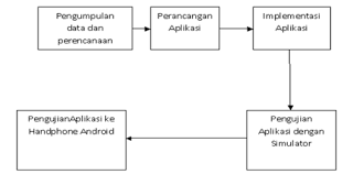 Proposal Aplikasi Dokter Gizi dan Berat Badan Ideal Untuk Semua