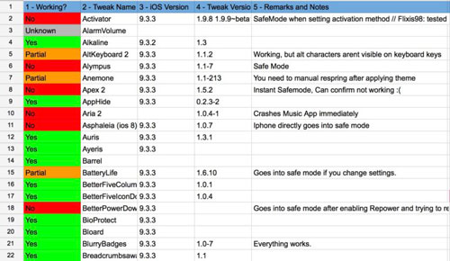 هذه قائمة أدوات سيديا المتوافقة مع الإصدار iOS 9.3.3 2-59
