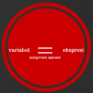 variabel = ekspresi Belajar Java Pemula - Memahami Operator Penetapan dan Ekspresi Penetapan