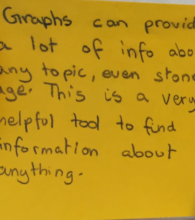 Enquiry-Based Maths: Graphs as an Inquiry Provocation