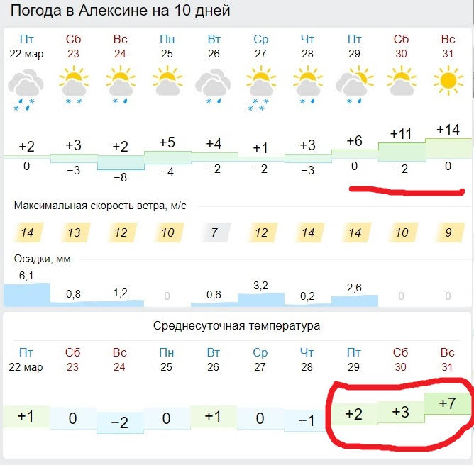 Прогноз уссурийск сегодня. Погода в Алексине. Погода в Алексине на 14 дней. Погода Алексин. Погода Алексин на неделю.