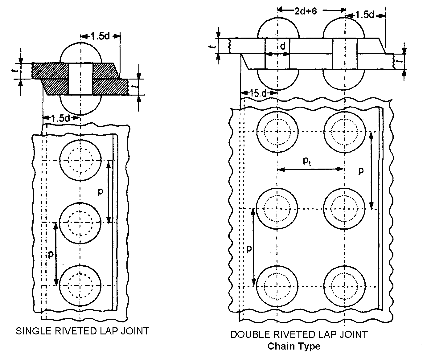 LEARN AND GROW BLOG RIVETED JOINTS IN MACHINE DRAWING