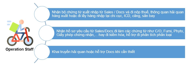 Nhân viên Ops Logistics nhan-vien-ops-logistics