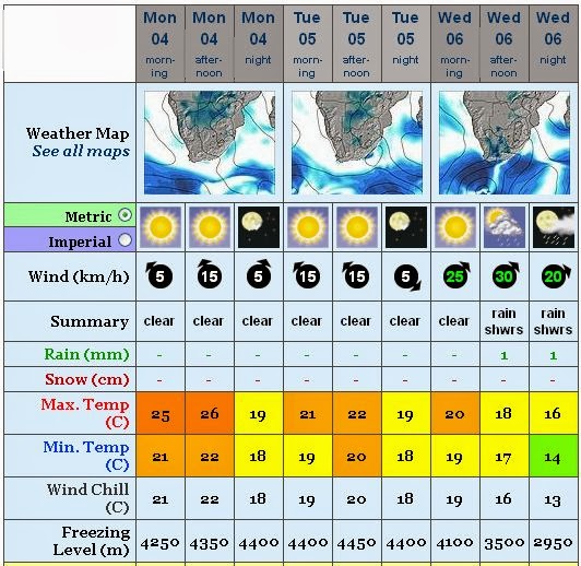 Mossel Bay Weather Observation, South Africa 1 3 Day Weather