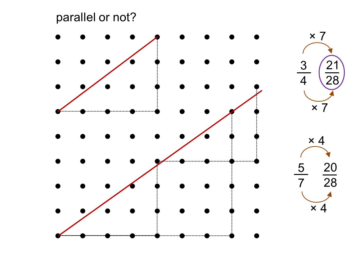 MEDIAN Don Steward mathematics teaching grid geometry parallels