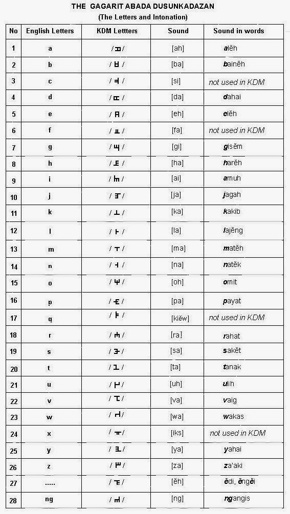 Sociology, Culture and Ethnography Studies: SEJARAH PENCIPTAAN TULISAN ...