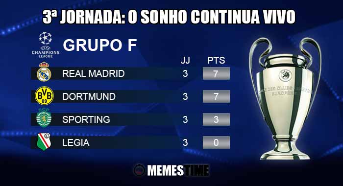 Classificação após a 3ª Jornada do Grupo F da Champions League: Sporting 1 - 2 Dortmund & Real Madrid 5 – 1 Legia | by MemesTime.com (fotos base: pt.uefa.com) GIF Memes Time, da bola que rola e faz rir - Classificação após a 3ª Jornada do Grupo F da Champions League: Sporting 1 - 2 Dortmund & Real Madrid 5 – 1 Legia | O sonho continua vivo