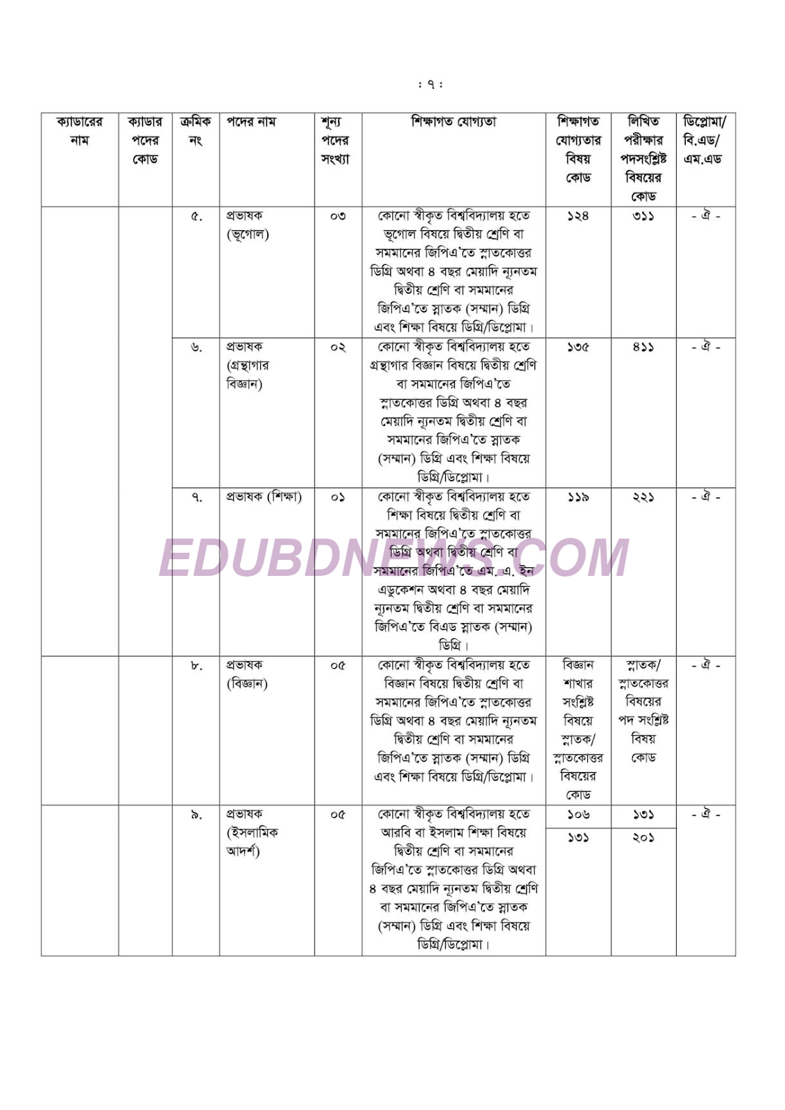 40th BCS Online Application Apply Form Download Circular, Admit Card Download, Exam Syllabus