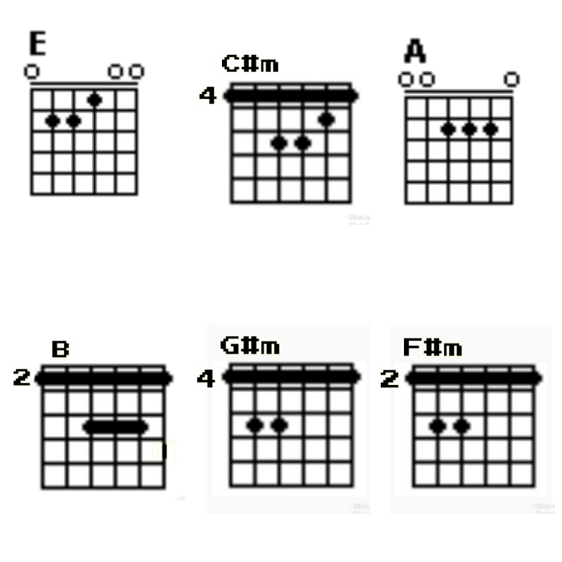 800 Gambar Chord Gitar C M Gambar Id
