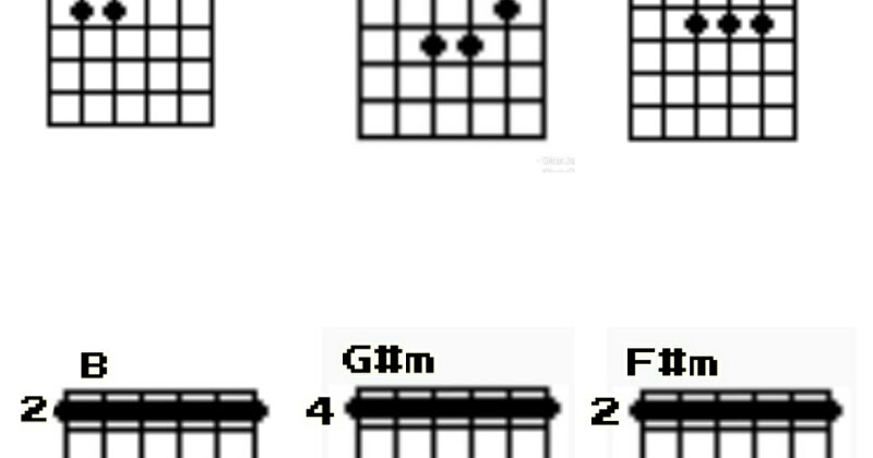Kumpulan Kunci Gitar Nissa Sabyan Meteran c Kumpulan Kunci Gitar Nissa Sabyan Meteran c