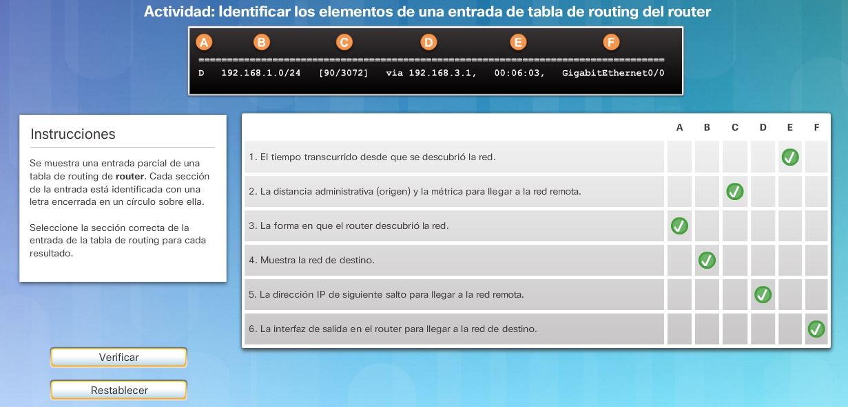 Tablas de routing de router - CCNA V6.0