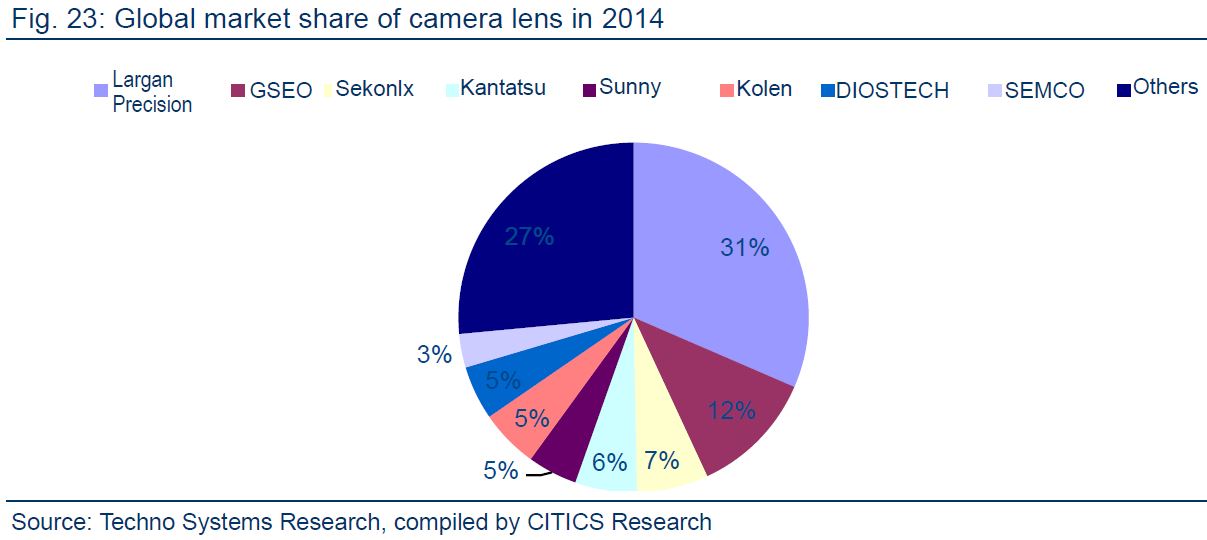 Image Sensors World ADAS Camera Market Report