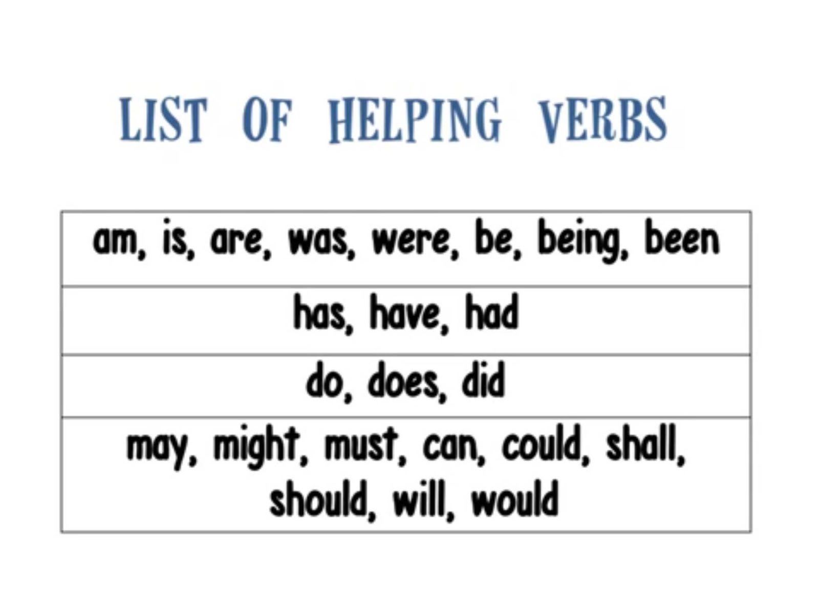 5 Examples Of Helping Verbs
