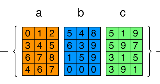 A geoinformatics notebook: Get the maximum and minimum values from ...