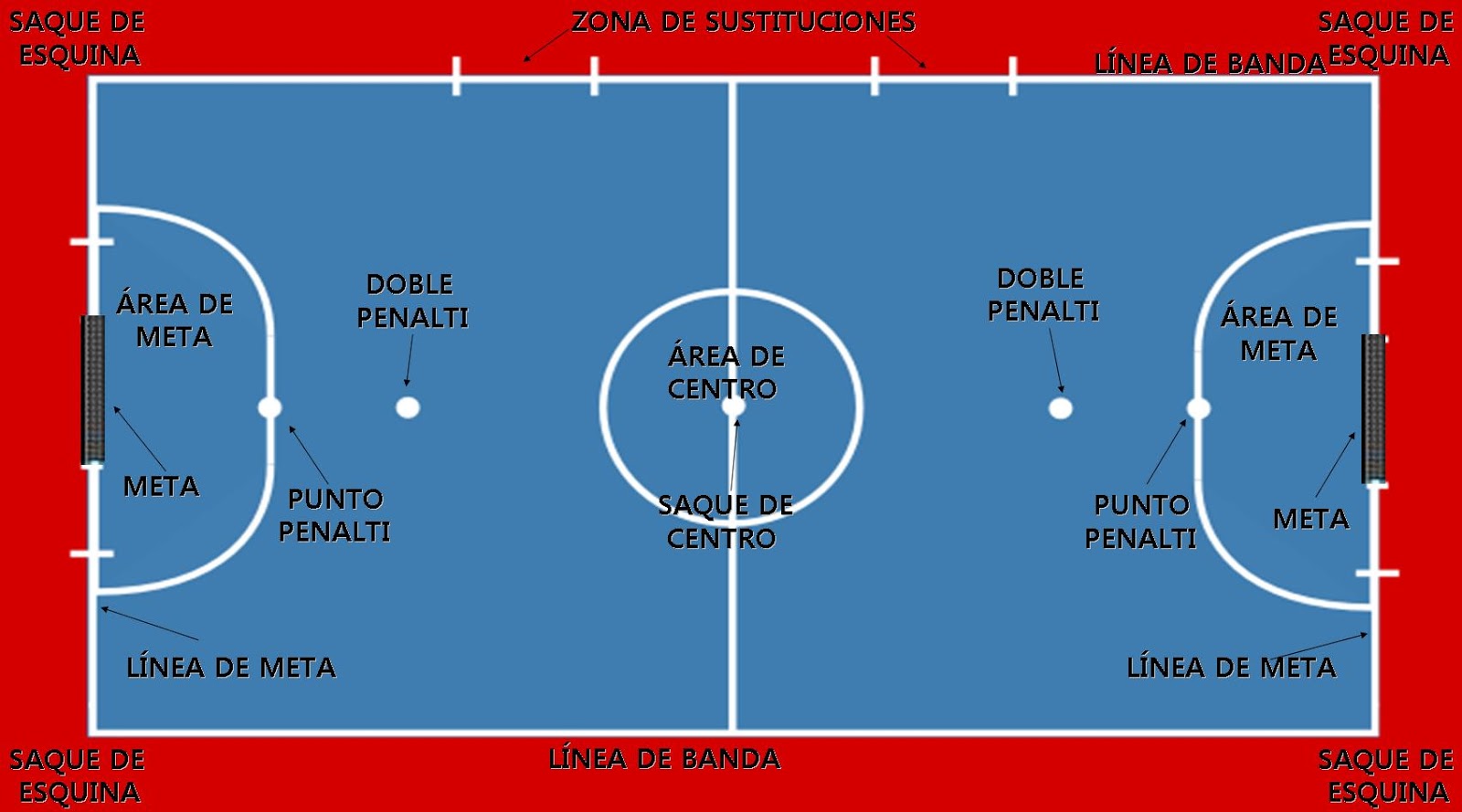 Campo de Fútbol Sala: Características