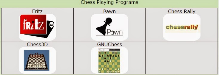 http://www.itechchess.com/chess_playing.html#middle1