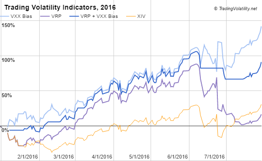 Trading standards performance indicators