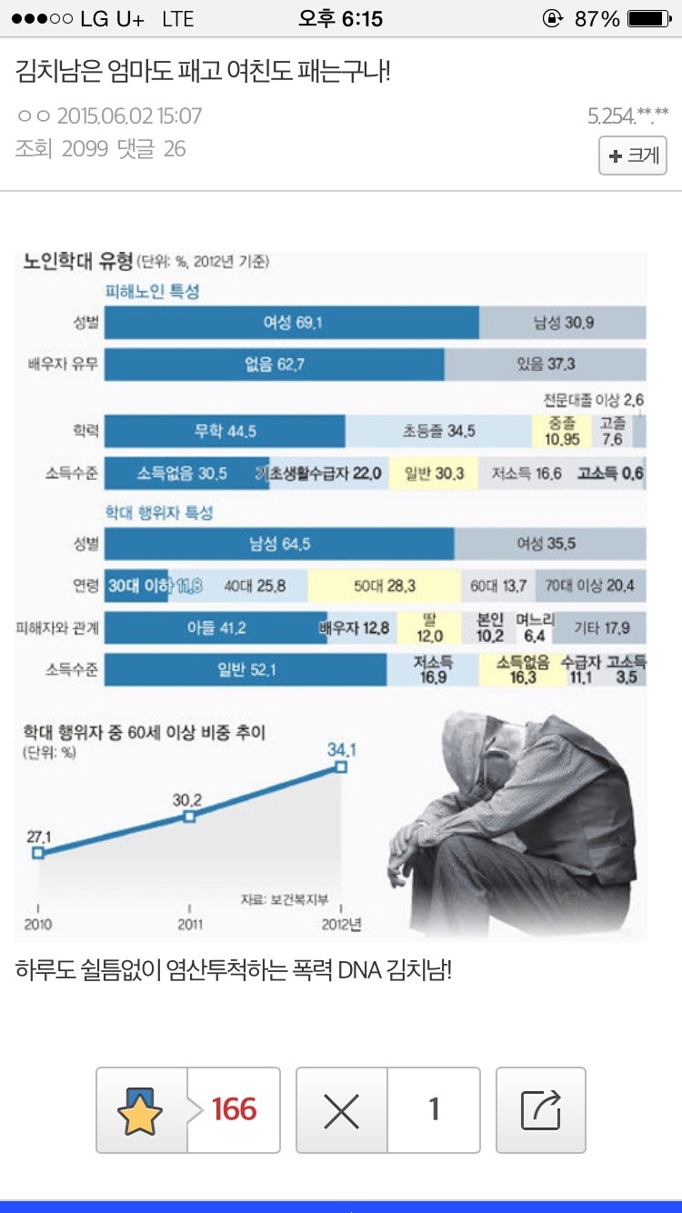 현재 메르스 갤러리 상황 | 인스티즈