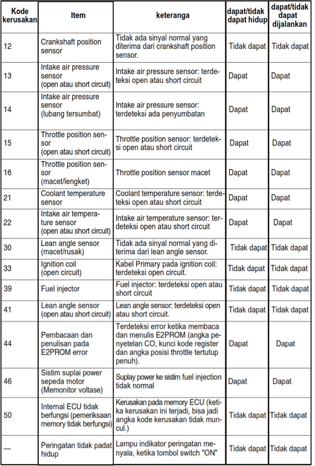 Kerusakan-Kerusakan sistem injeksi pada motor | BLOG AGUNG