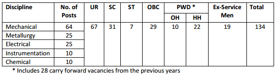Sail Recruitment 2016 Sail Recruitment 2016