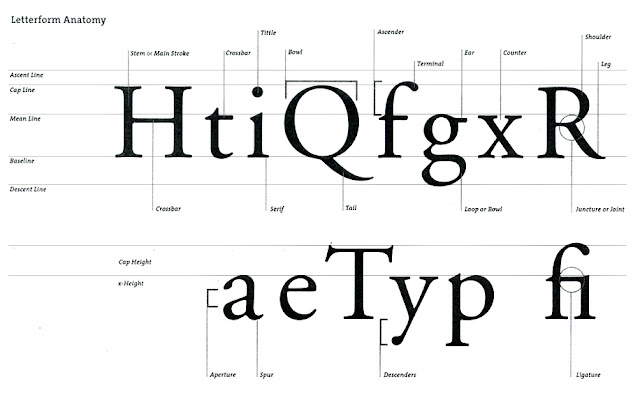 TYPOGRAPHY - EXERCISES