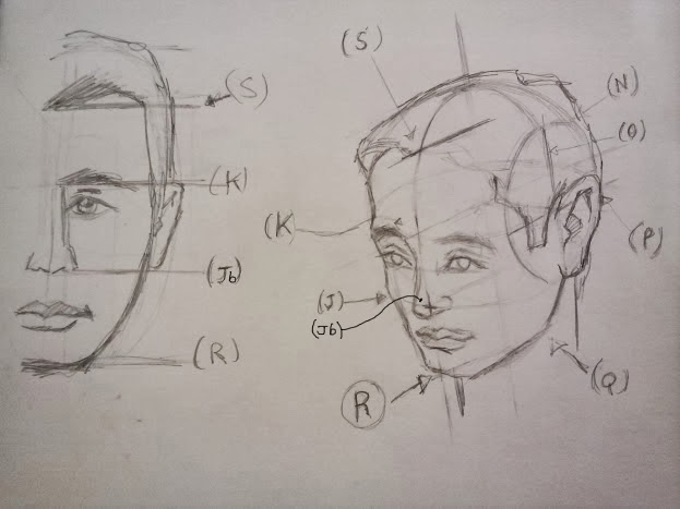 El Taller De Miguel Angel Como Dibujar El Rostro De Tres