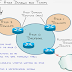 Understanding OSPF Design