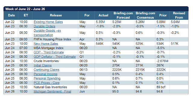 Jesse's Café Américain: SP 500 and NDX Futures Daily Charts