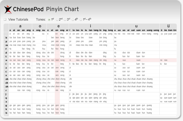 pinyin-table-free-download