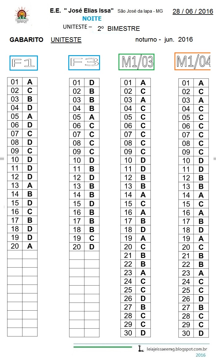 EA076 - Projetos Finais no Segundo Semestre de 2015 - Turma A