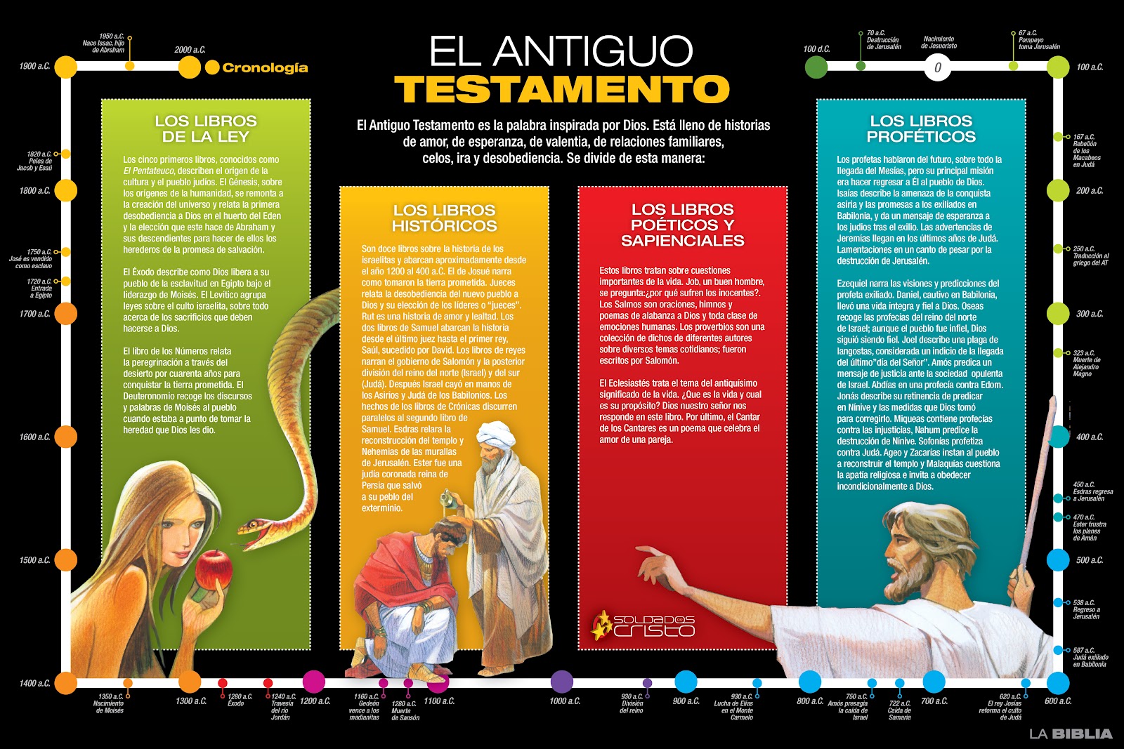 El Antiguo Testamento Continuaci n Soldados De Cristo