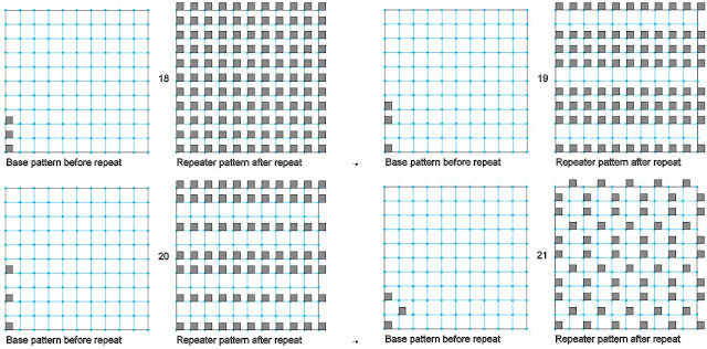 RevitCat: Revit Single Point Repeater Patterns