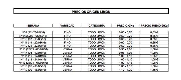 la jimansa: precio limón 2016 (histórico febrero-mayo)